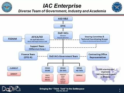 Hr nobd iac kz