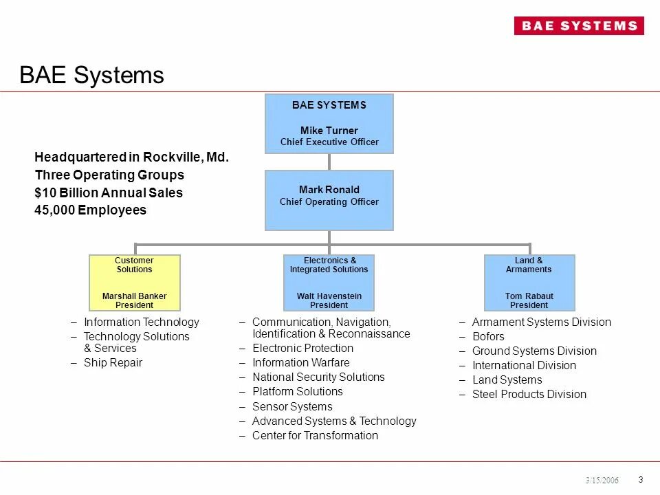 Компания Bae Systems. Bae Systems продукция. Bae Systems products Group. Bae Systems PLC.