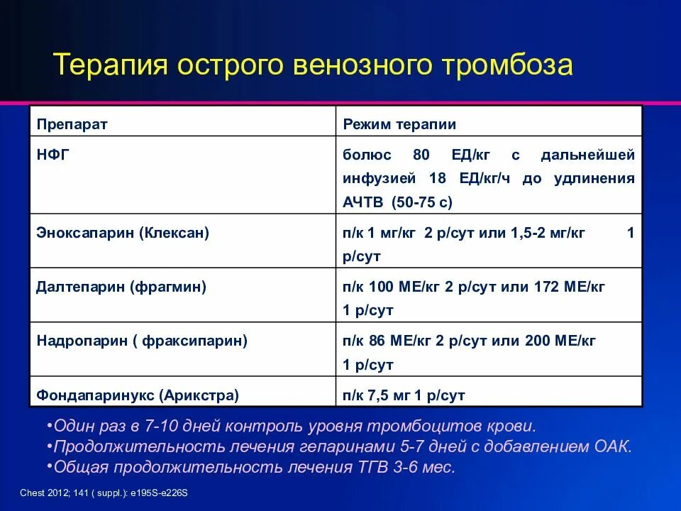 Острый тромбоз препараты. Острый тромбоз лечение препараты. Препараты при остром тромбофлебите. Препарат при остром тромбозе. Лечение острого тромбоза