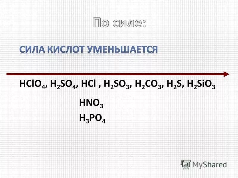 H2so3 одноосновная кислота