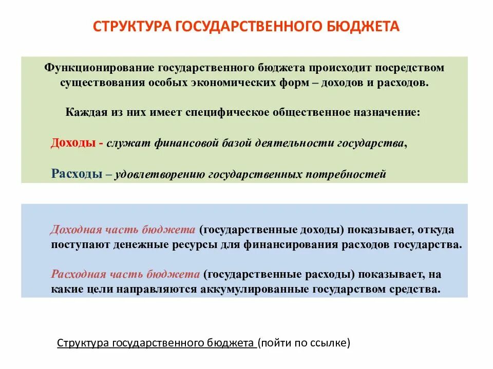 Цели использования государственного бюджета. Государственный бюджет и его структура. госбюджет и его структура. назначение государственного бюджета. формы государственного бюджета.