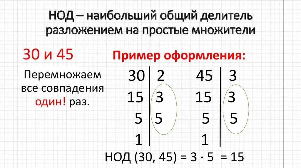 Наименьшее общее кратное НОК - презентация по математике 6 класс