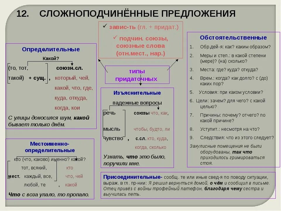 Сколько союзов в предложении