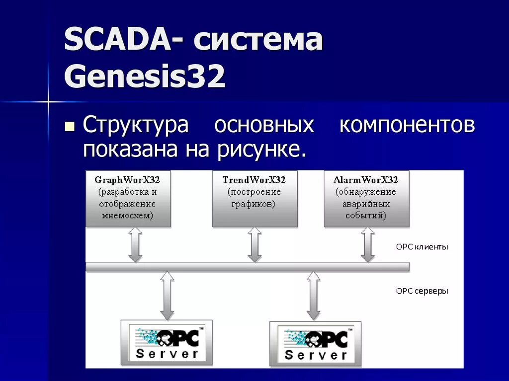 К основным компонентам системы относятся. Iconics genesis32. Genesis32 SCADA. Структура SCADA системы. Основные структурные компоненты SCADA-системы.