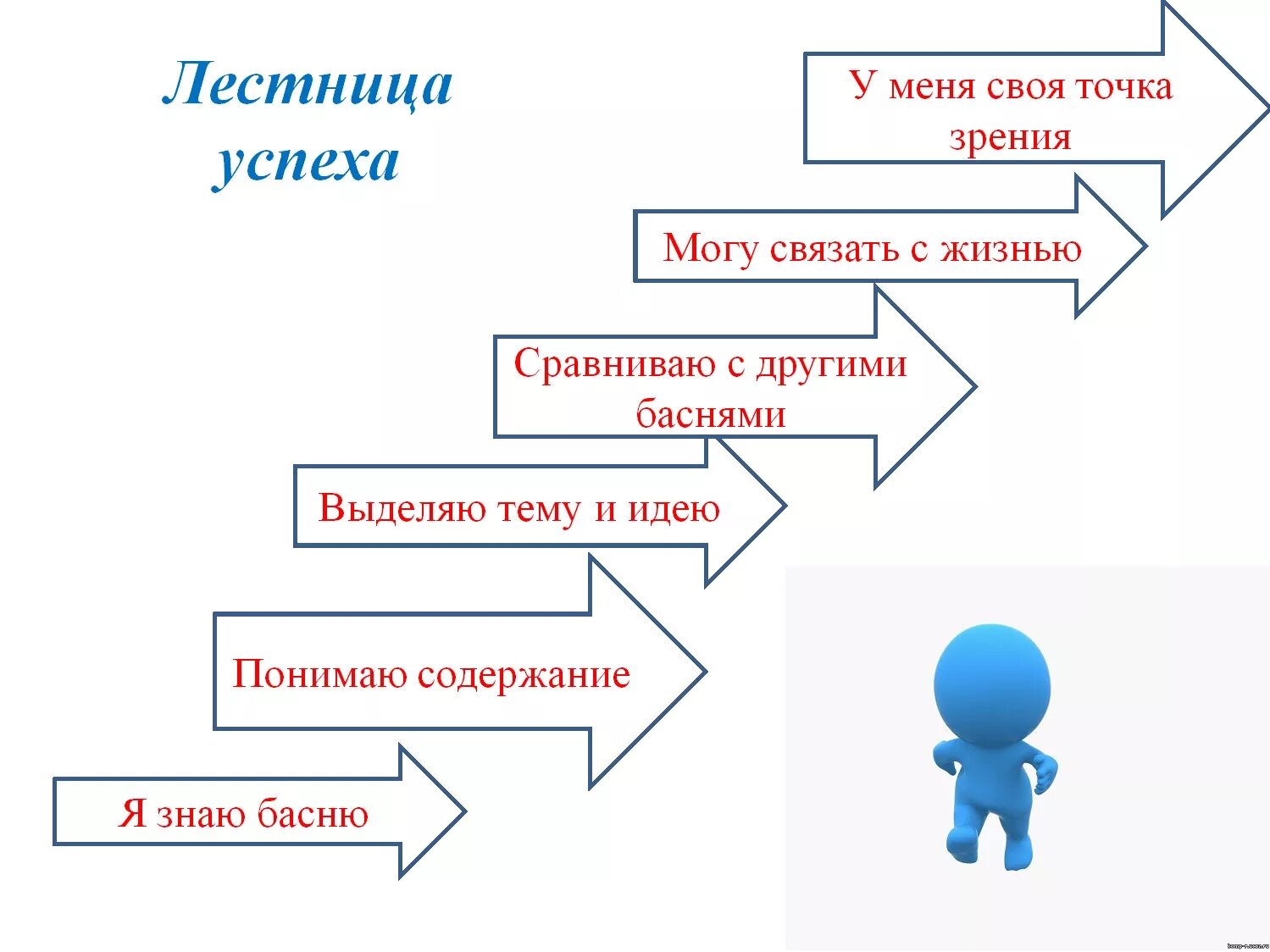Басня лестница. Рефлексия лестница. рефлексия лесенка. лестница успеха на уроке. лесенка успеха рефлексия.