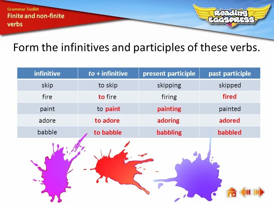 Forms of the verb the infinitive. Finite and non-Finite verbs. Finite forms of the verb. Non Finite forms of the verb. The Gerund the non Finite forms of the verb.