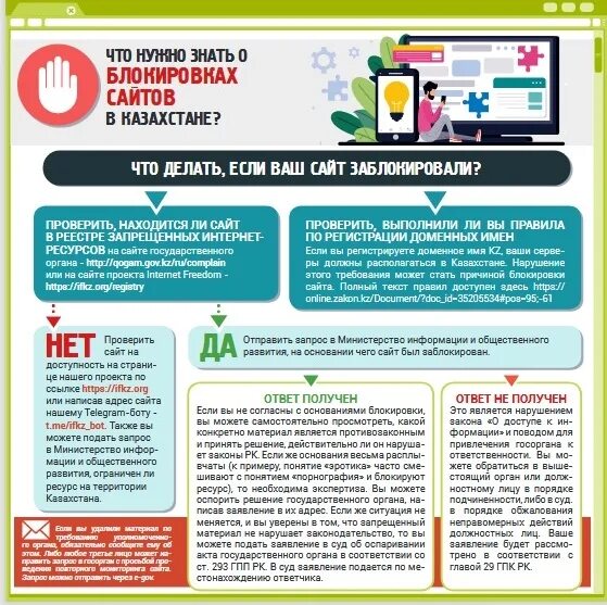 Блокирует сайты что делать. Если блокирует сайты что делать. Какие сайты заблокировали в Казахстане. Блокировка сайтов судом. Что делать если антивирус блокирует сайт.