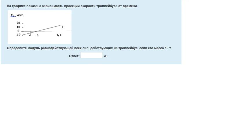 На рисунке представлены графики зависимости проекции равнодействующей. Модуль проекции скорости. График зависимости равнодействующей силы от времени. Как определить проекцию скорости. По графику проекции скорости определите модуль скорости.