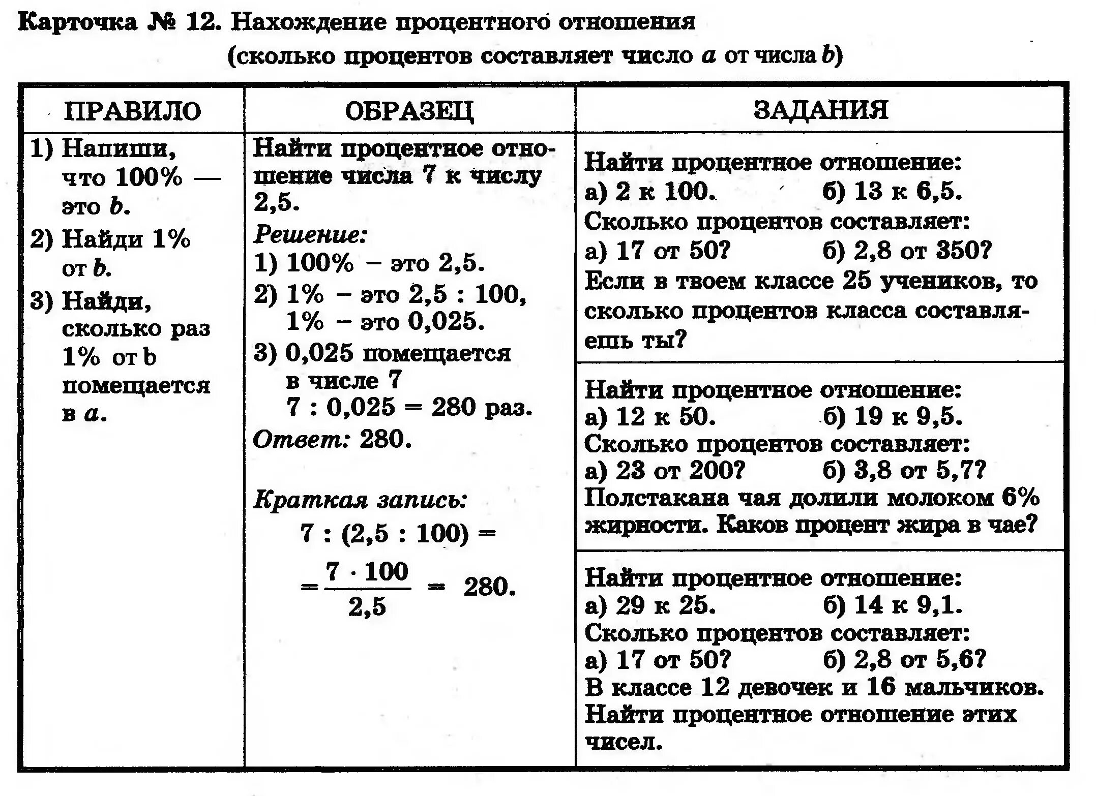 Карточки задачи 5 класс математика. Карточки по математике 5 класс проценты. Карточки для коррекционной работы по математике. Карточка РЛ математике 5 класс. Задачи на проценты карточка.