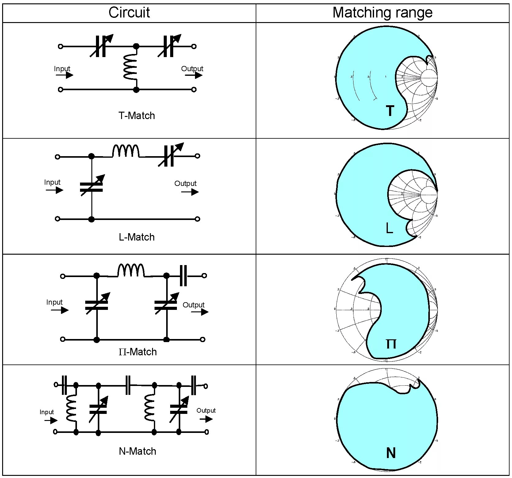 Matching circuit. Matching Radio circuits. Matching Impedance Radio circuits. Matching circuit Type. Matched load