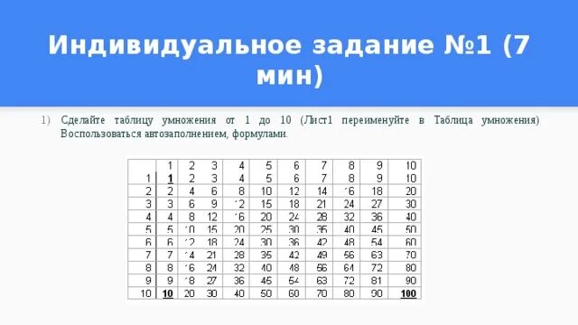 Таблица умножения целые числа decentralized online education platform
