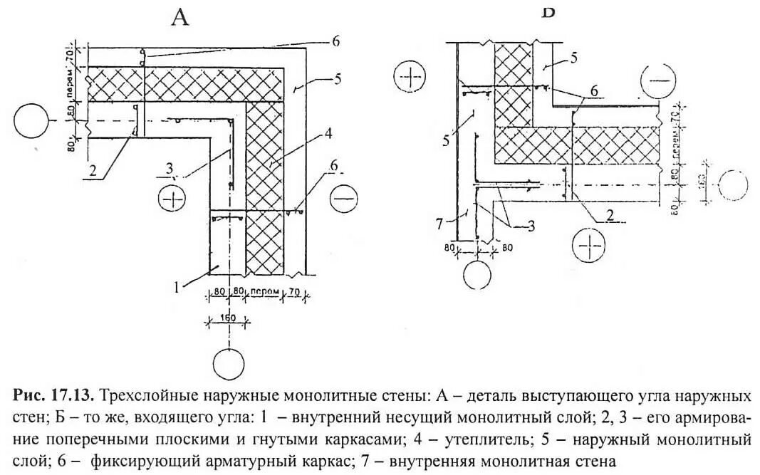 Толщины стен зданий. Толщина несущих железобетонных стен. толщина несущих монолитных стен. толщина несущей стены из монолитного железобетона. толщина наружных стен монолита.