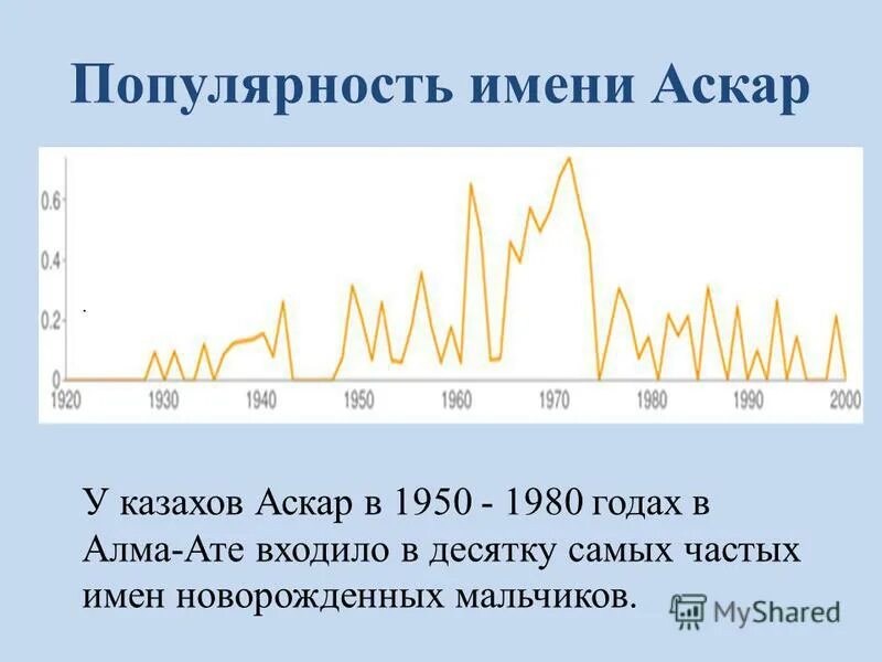 что означает имя аскар