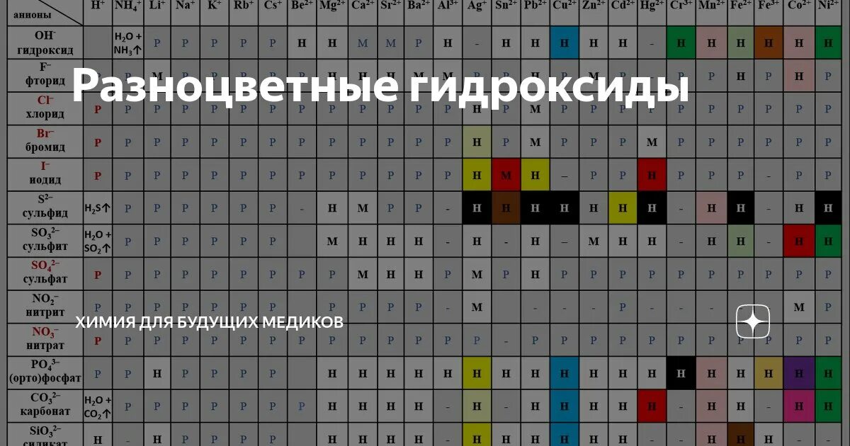 Хлор какого цвета осадок. Хлор какого цвета осадок