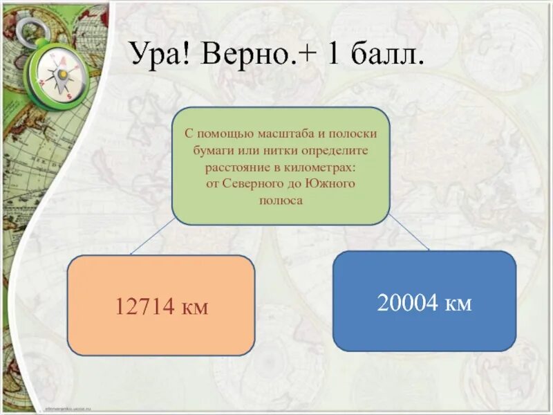 6 Географическая карта презентация. Верное направление востока