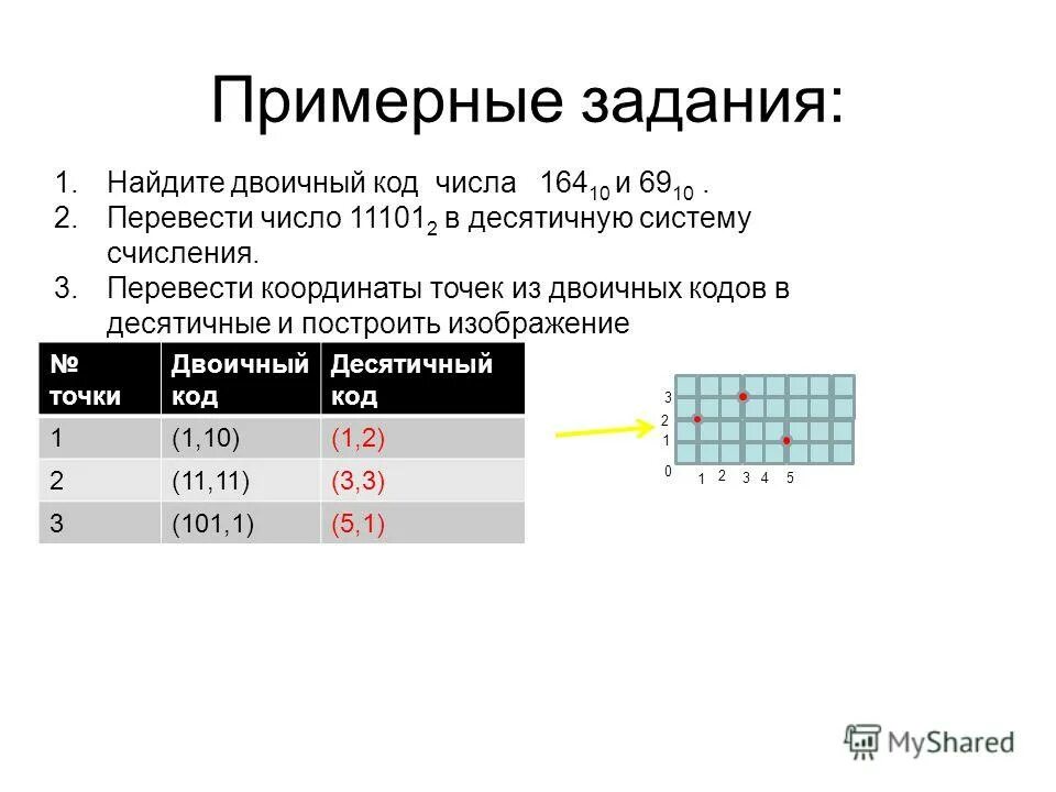 Преобразование в двоичную систему