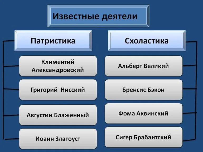Основные идеи патристики и схоластики таблица Черты патристики: найдено 59 изображений