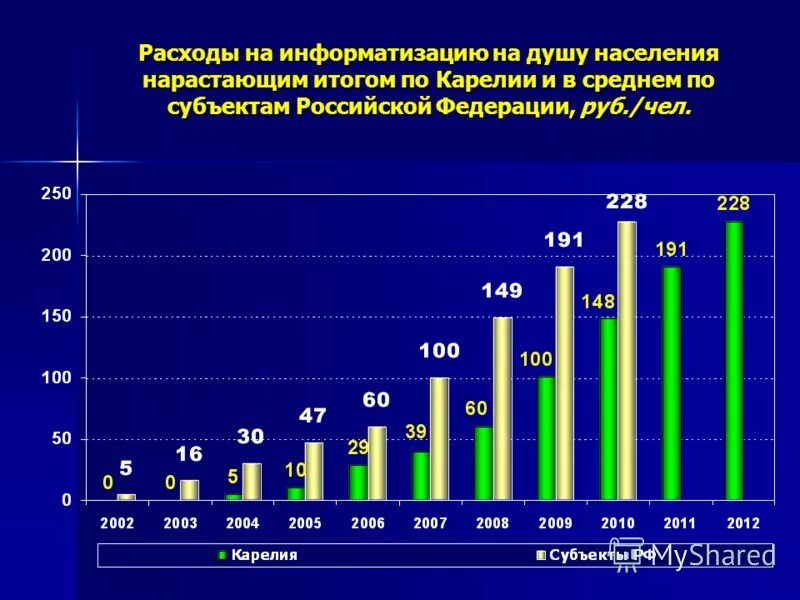 петрозаводск численность населения по годам. численность населения на 1980 год в карелии. население карелии на 2020 численность. республика карелия численность населения. население карелии на 2020.