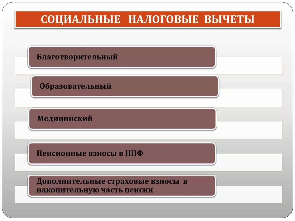 Социальный налоговый вычет. Социальный налоговый вычет в налоговой. Социальные и имущественные вычеты. Социальные налоговые вычеты пенсионные.