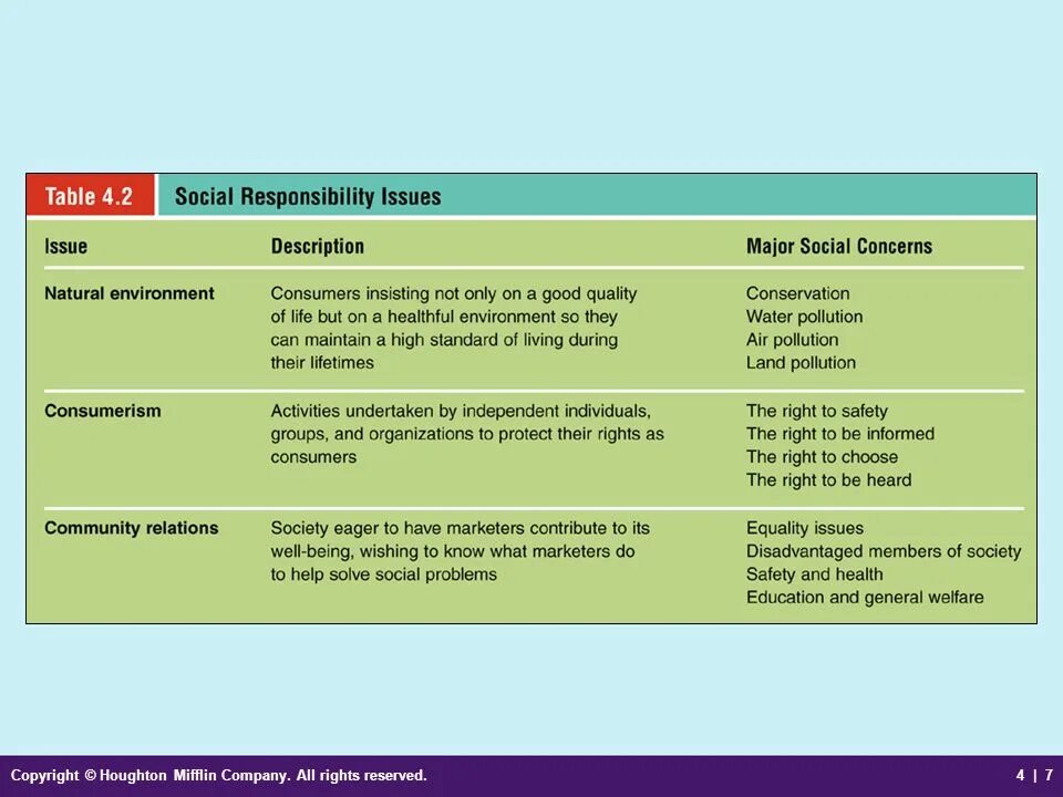 Is in responsibility of. Social responsibilities presentation. social responsibility. responsibility перевод. 4. social responsibility: картинка.