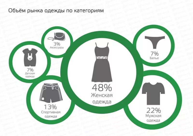 Категории товаров в магазине одежды. Сегментация женской одежды. Рынок одежды маркетинг. Анализ рынка одежды. Маркетинговые исследования рынка одежды.