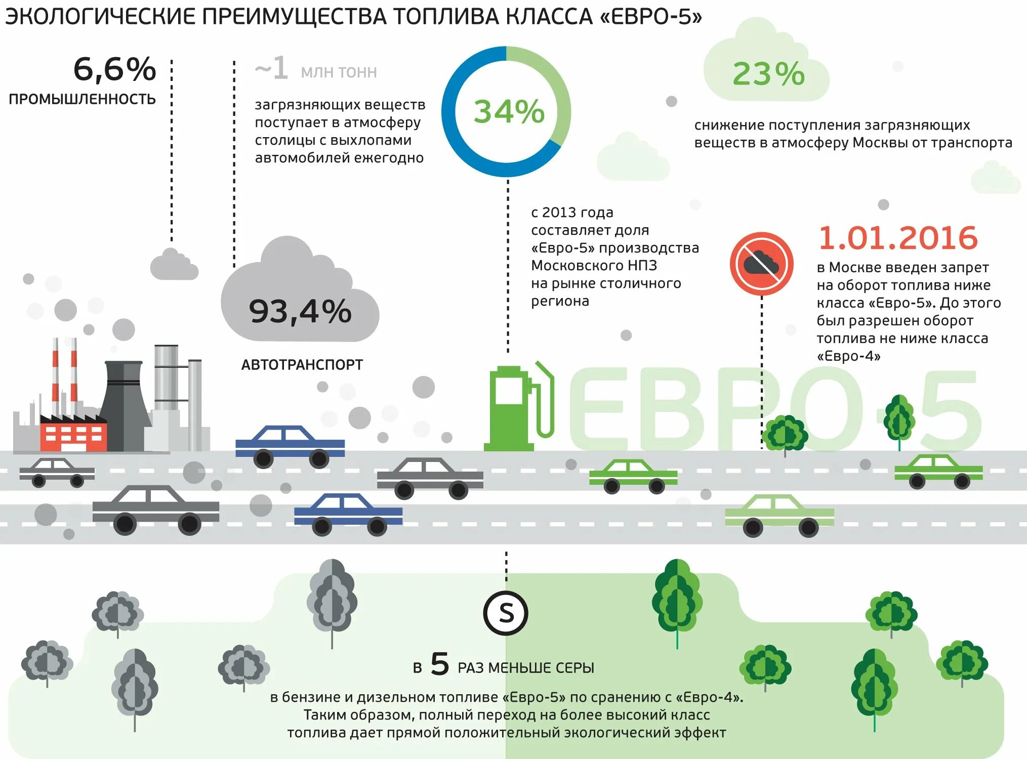 Экологическое дизельное топливо