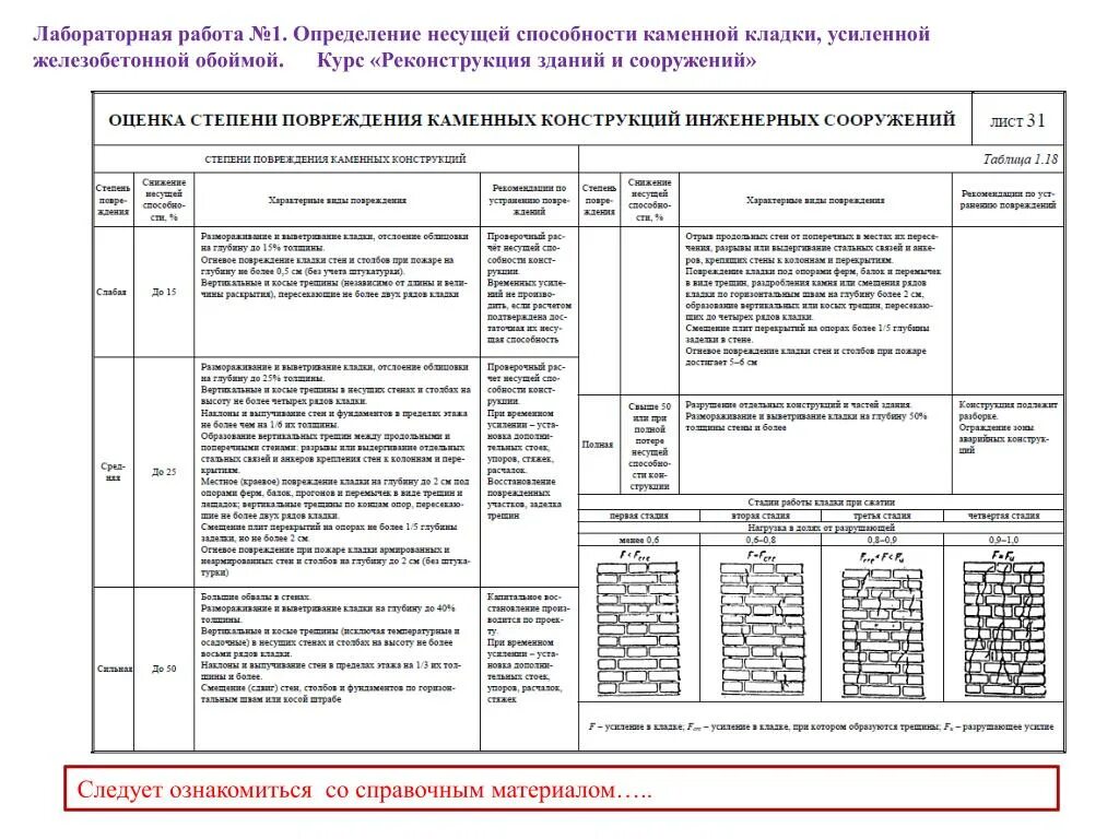 Несущая способность стены. Несущая способность кладки. Несущая способность конструкции это. Несущая способность кладка кирпича. Несущая способность кирпичной кладки.