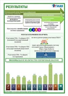 Гиа 2024 регистрация