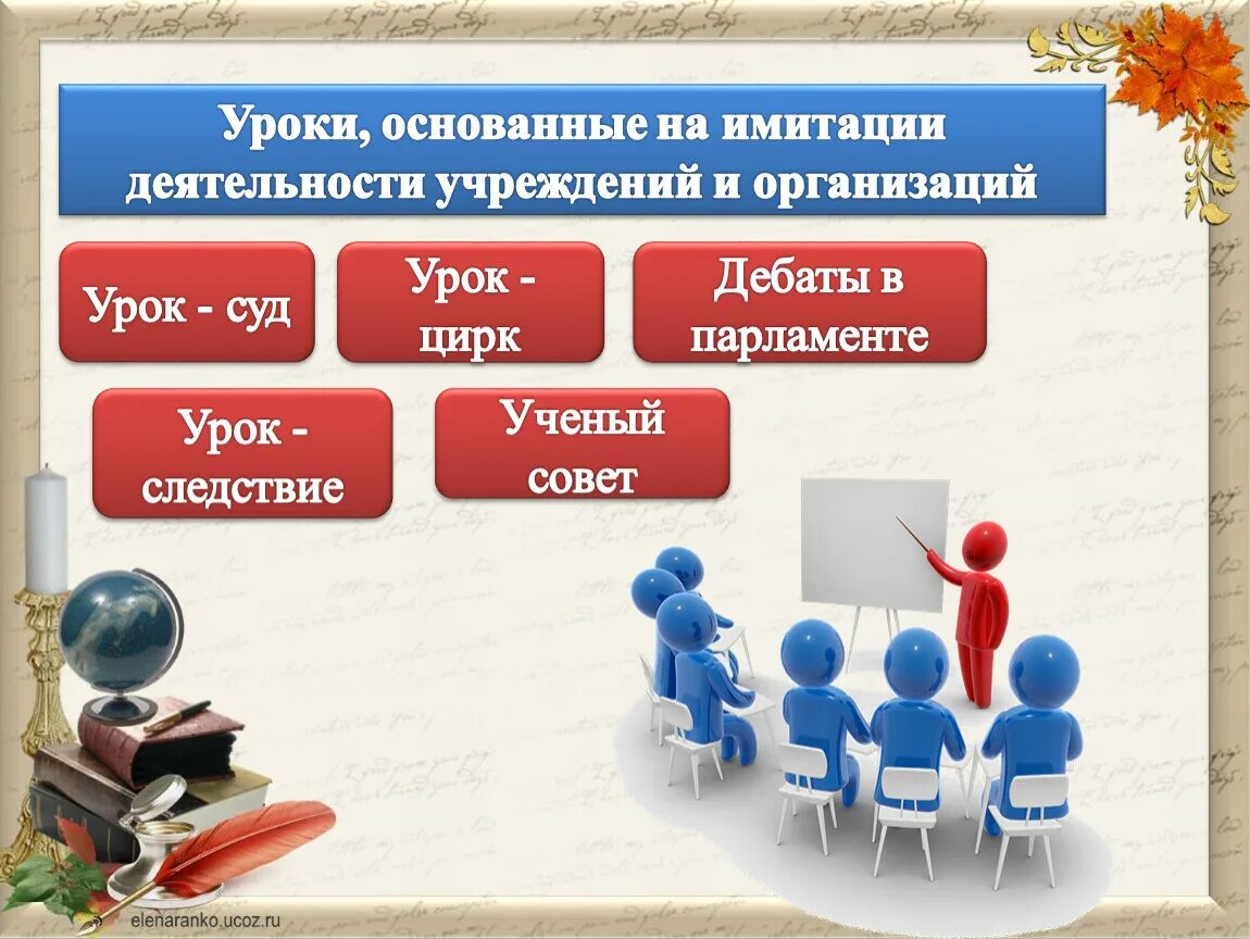 Уроки, основанные на имитации деятельности учреждений и организаций. Имитация деятельности термин. Имитирует деятельность. Примеры имитация работы в организациях. Презентация деятельность учреждений