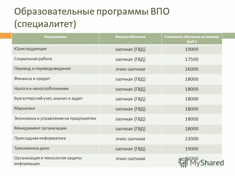 Курсы социального работника. Социальная работа картинки. Социальная работа заочно. Направления работы социального педагога. Заочная гвд.