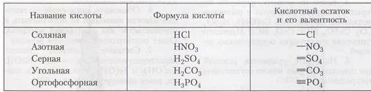 H2co3 валентность кислотного остатка