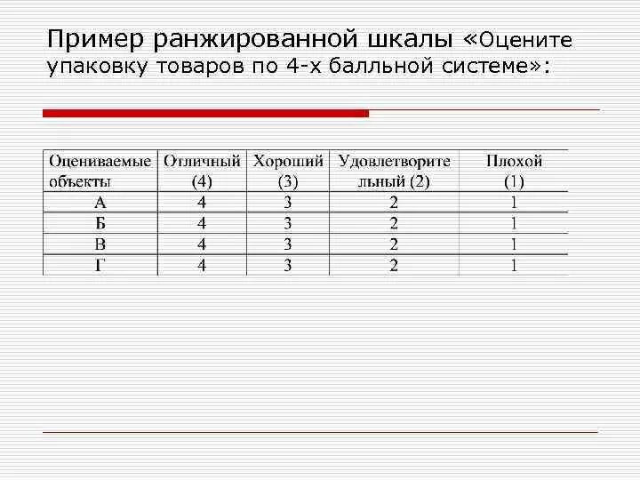 Сгруппированный ранжированный ряд. Как построить ранжированный ряд. Как построить ранжированный ряд. Ранжированный ряд в статистике пример. Ранжированный ряд в статистике пример.