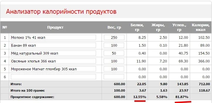 Масло подсолнечника БЖУ столовая ложка. Ккал в ложке льняного масла. Ложка льняного масла калорийность. 1 Столовая ложка льняного масла калорийность.