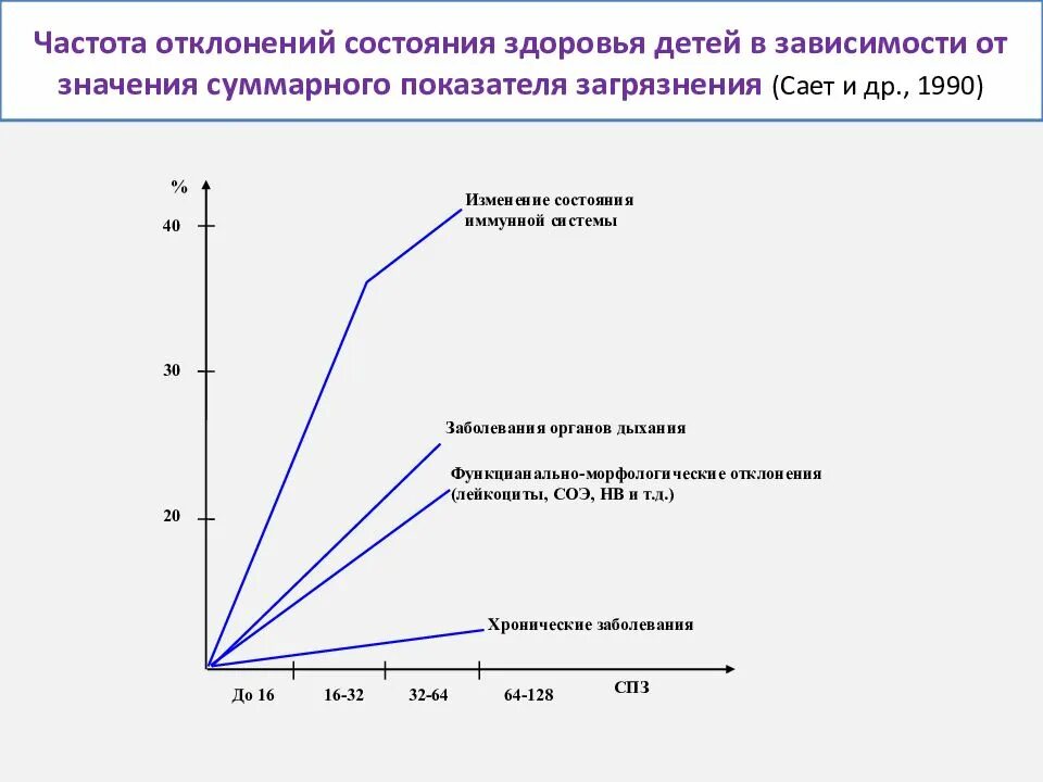 Среднее значение суммарного показателя загрязнения нагрузки. Суммарный показатель загрязнения zc. суммарный показатель загрязнения почвы. суммарный показатель загрязнения почвы формула. пример расчета суммарного показателя загрязнения загрязнения почв.