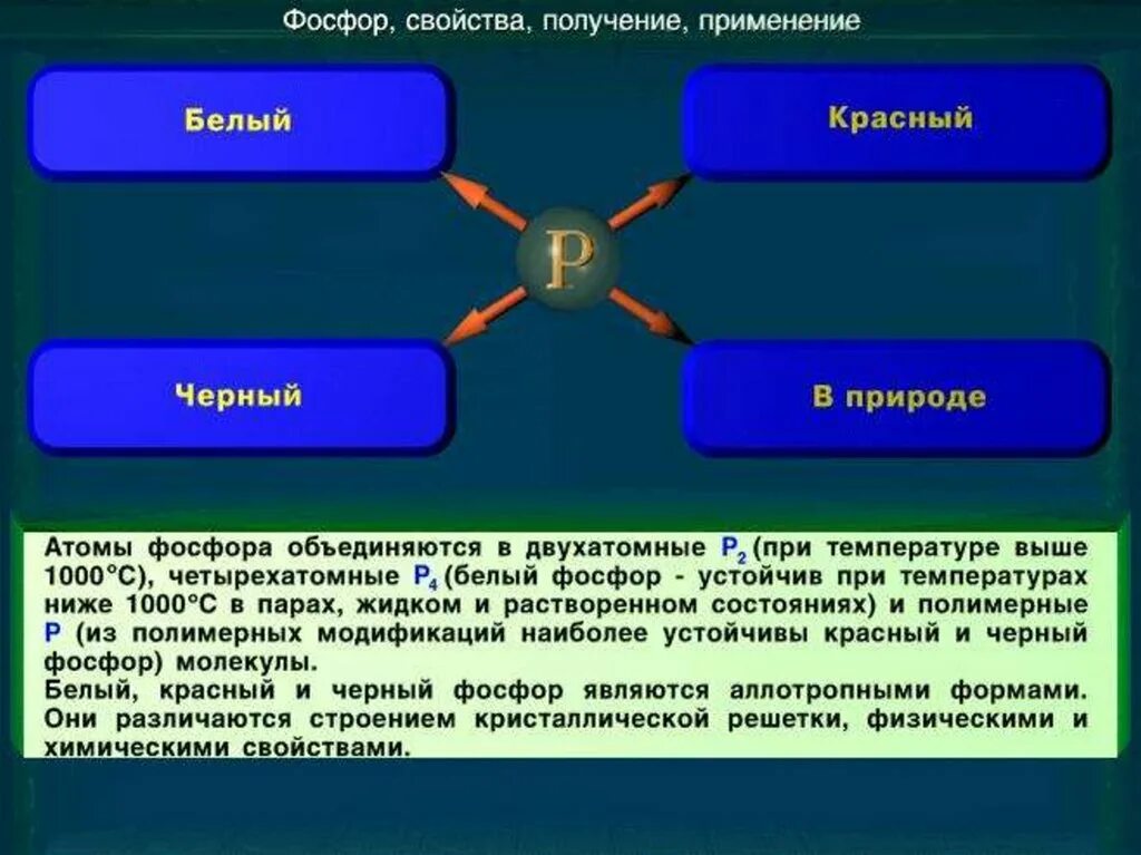 Черный фосфор свойства. Получение и свойства фосфора. Свойства фосфора, получение и применение белого. Применение черного фосфора.