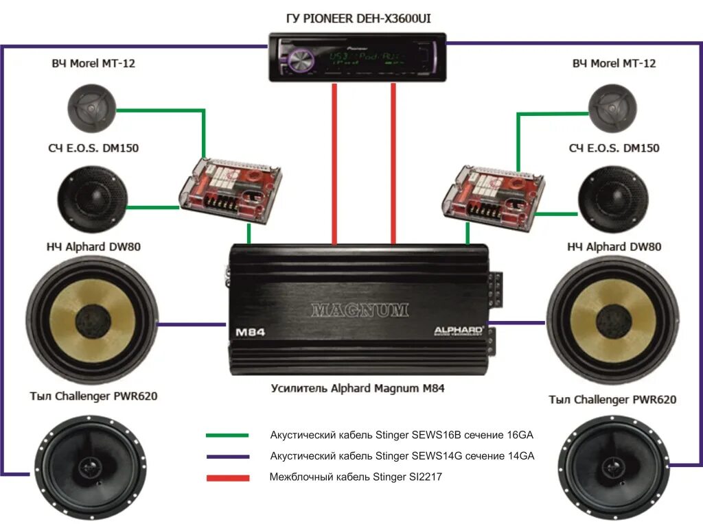 Сборка песен в машину. Трехполосная система схема подключения динамиков. Схема подключения аудиосистемы в автомобиле. Схема подключения Автозвука 4 динамика. Схема автозвук фронт сабвуфера.