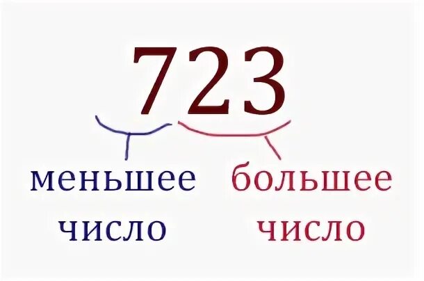 Укажите меньшее число