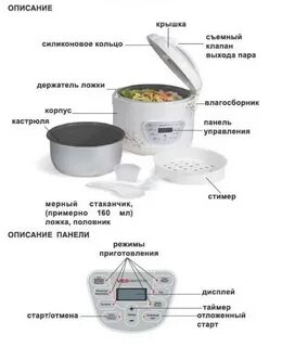 Как работает мультиварка