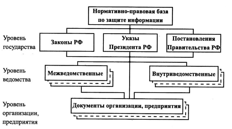 Правовое регулирование защиты информации