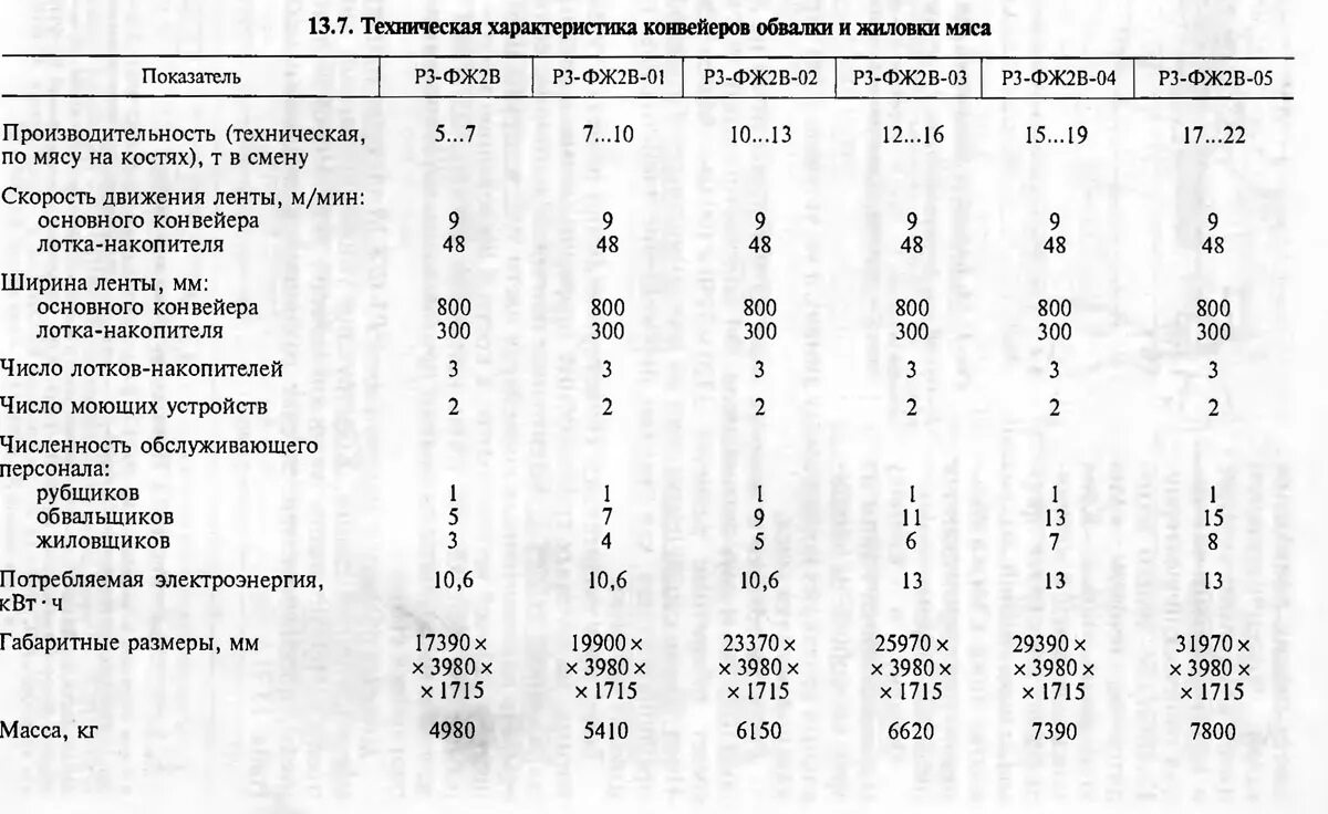 Конвейер для обвалки и жиловки мяса РЗ-фж2в. Схема конвейера обвалки и жиловки р3-фж2в. Нормы обвалки и жиловки мяса. Схема конвейера обвалки и жиловки свиньи.