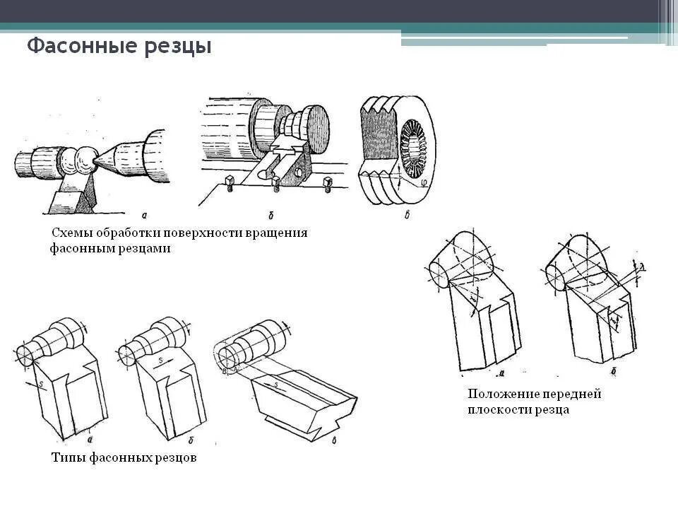 Определите назначение резца на представленном изображении