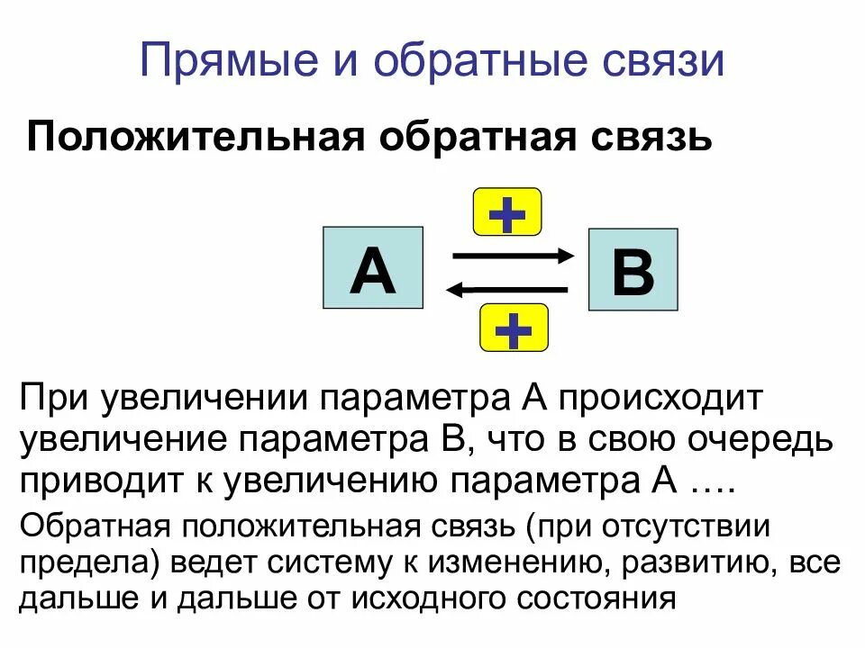 Положительная Обратная связь примеры. Прямые и обратные положительные и отрицательные связи.. Прямая положительная и Обратная отрицательная связь. Положительная Обратная связь в биологии. Прямые и обратные связи управления