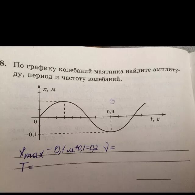 Помогите решить по физике пожалуйста!!сРОЧНО!! Награду баллами)По графику колеба