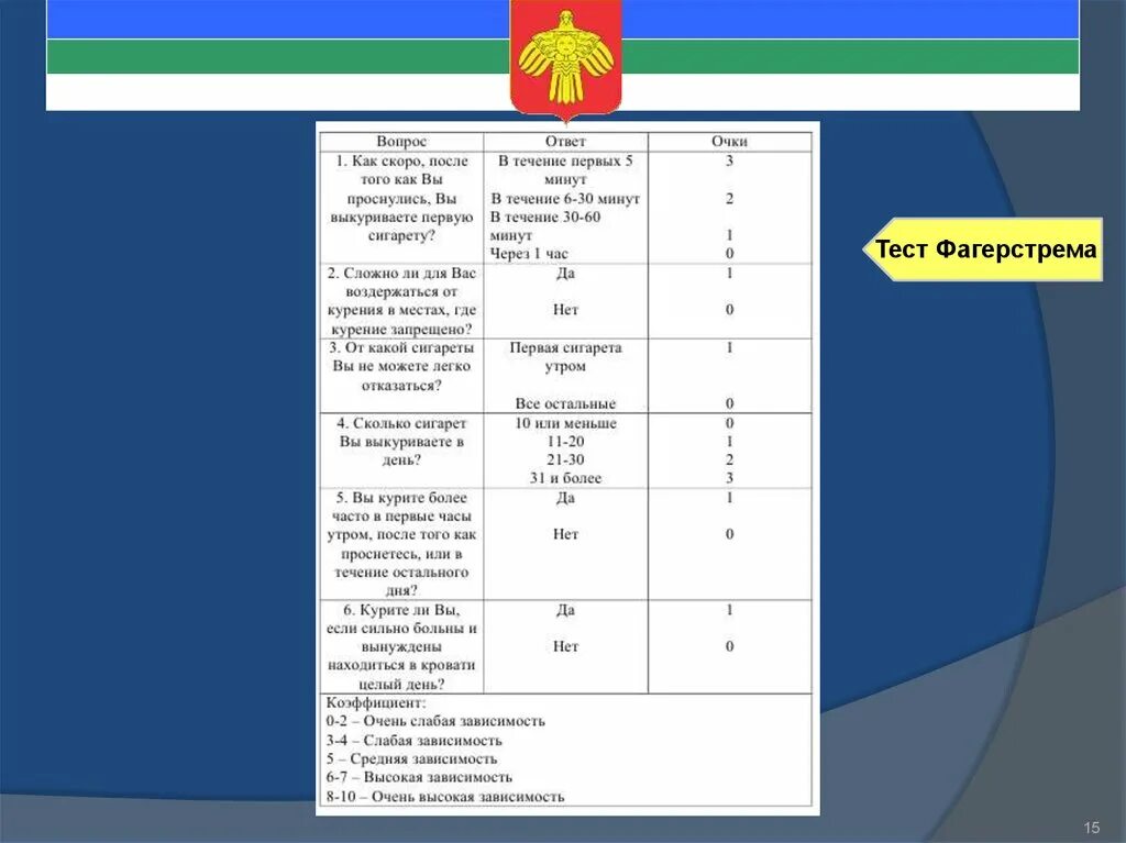 Тест фагерстрема. Тест фагерстрема. Тест фагерстрема. Оценка степени никотиновой зависимости тест фагерстрема. Определение степени никотиновой зависимости.