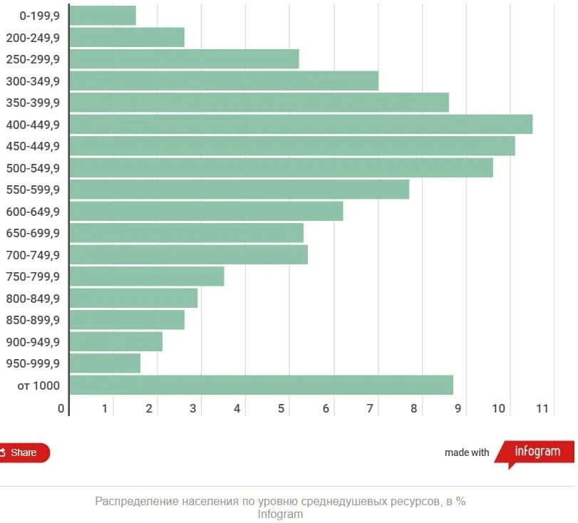 Сколько будет 1000000 3000000. Сколько миллионов населения будет. Сколько миллион белорусов. Украинское население сколько 1000000. Население сколько 1000000 есть.