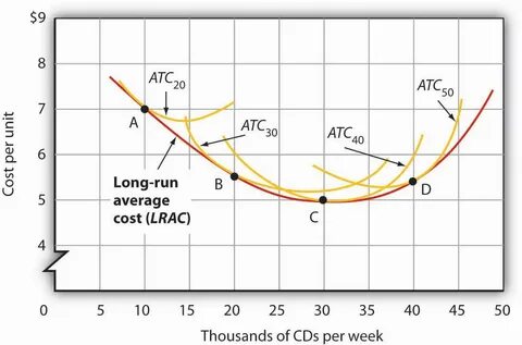 Run cost
