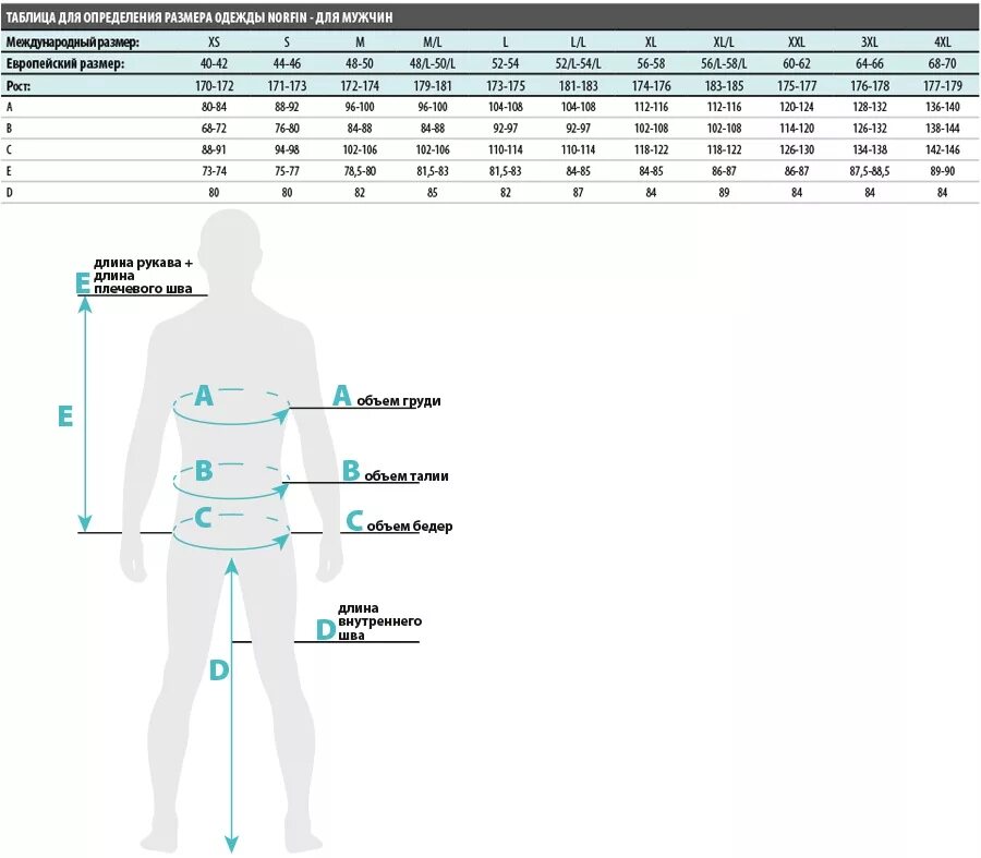 Размерная сетка термобелья норфин. Норфин термобелье мужское Размерная сетка. Таблица размеров норфин термобелье. Таблица размеров термобельё Norfin. Видео размер мужского