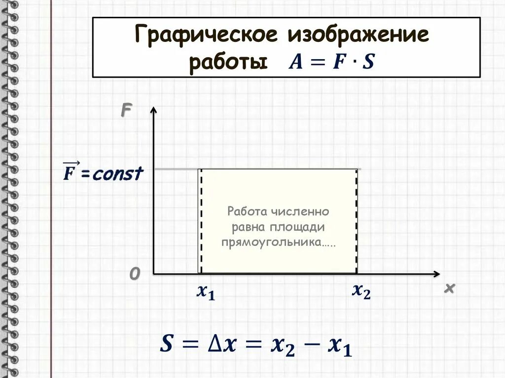 Изобразите работу графически. Графическое представление работы. Графическое представление работы силы. Графическое представление работы в физике. Графическое представление работы в механике.