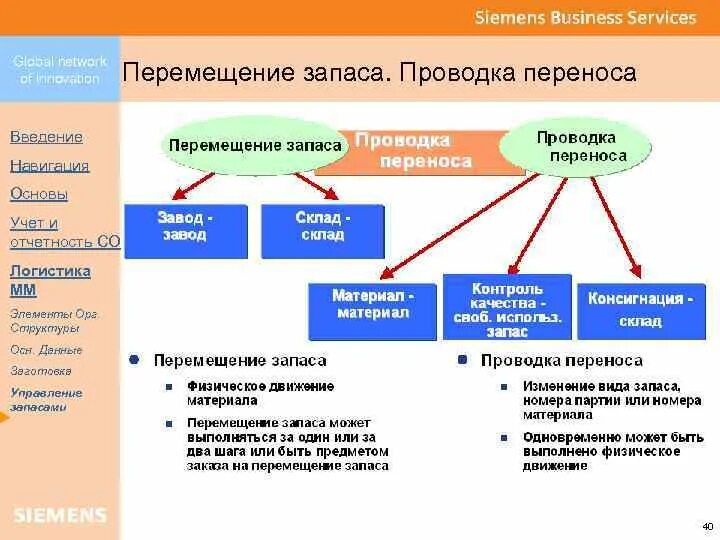Осн структура