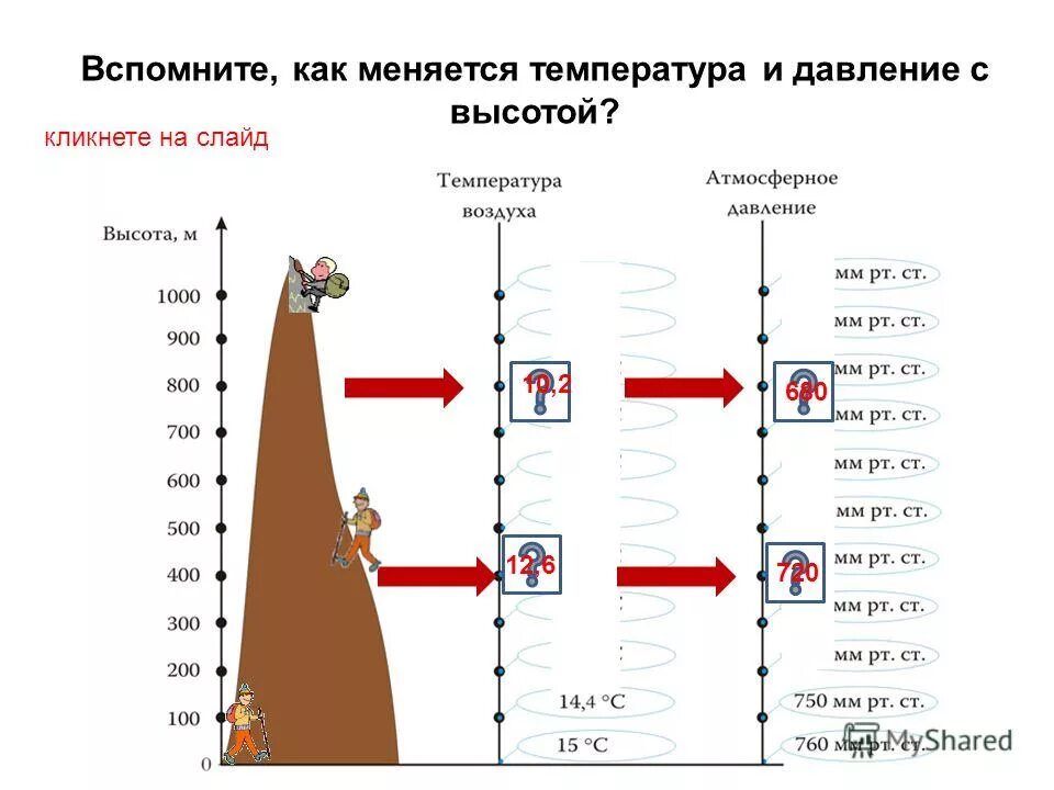 Как изменяется атмосферное давление. Как изменяется давление с высотой. Изменение давления воздуха с высотой. Изменение температуры и давления с высотой. Давление воздуха на высоте.